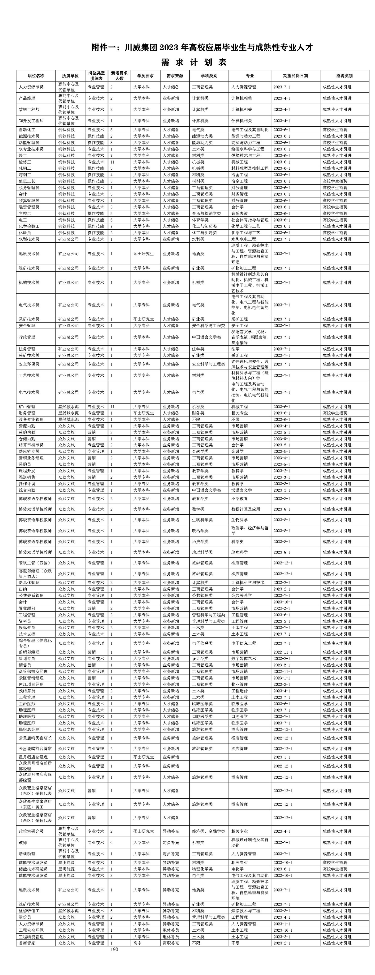 2023年川威集團(tuán)招聘簡章(圖3) 2023年川威集團(tuán)招聘簡章(圖3)