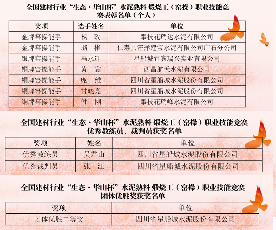 喜訊，川威集團(tuán)星船城員工再獲國家級(jí)榮譽(yù)！(圖2)